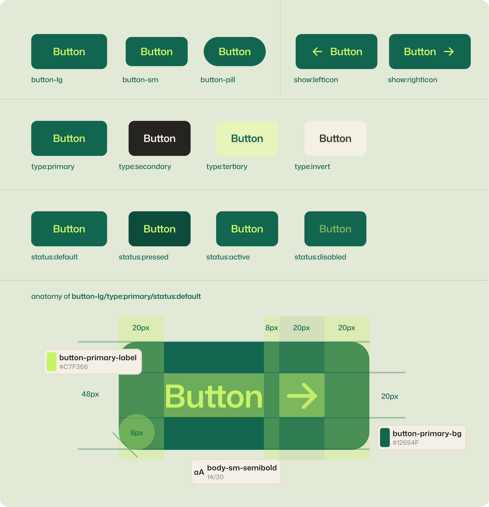 Needin button variants, states and component anatomy