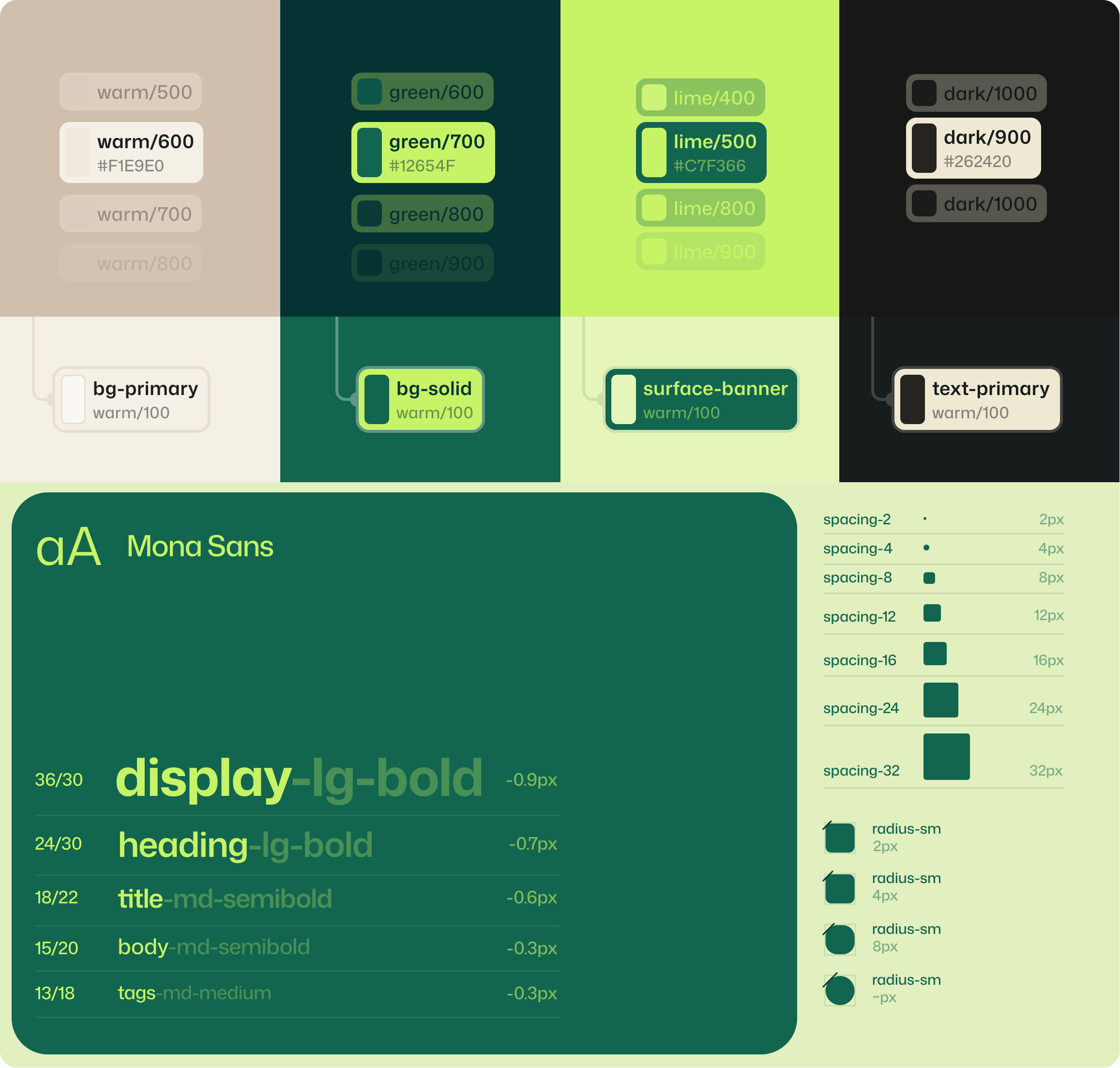 Needin design foundations showing color, typography, spacing and corner-radius tokens